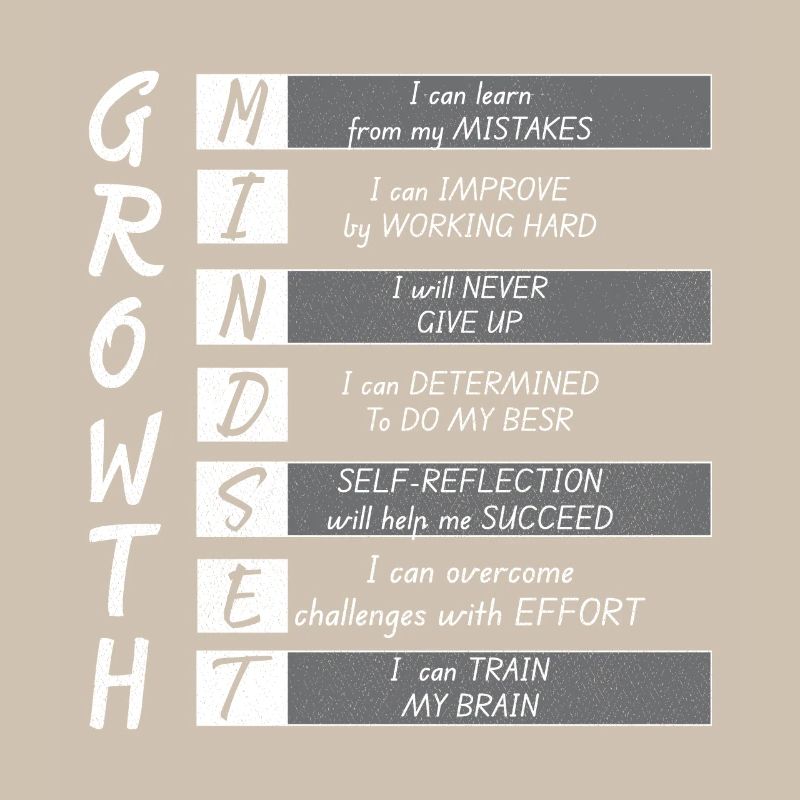 GROWTH MINDEST
