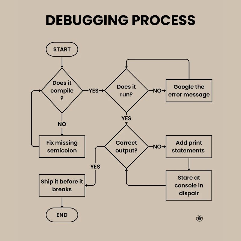 Debugging-Prozess – Gift vor den Pausen versenden