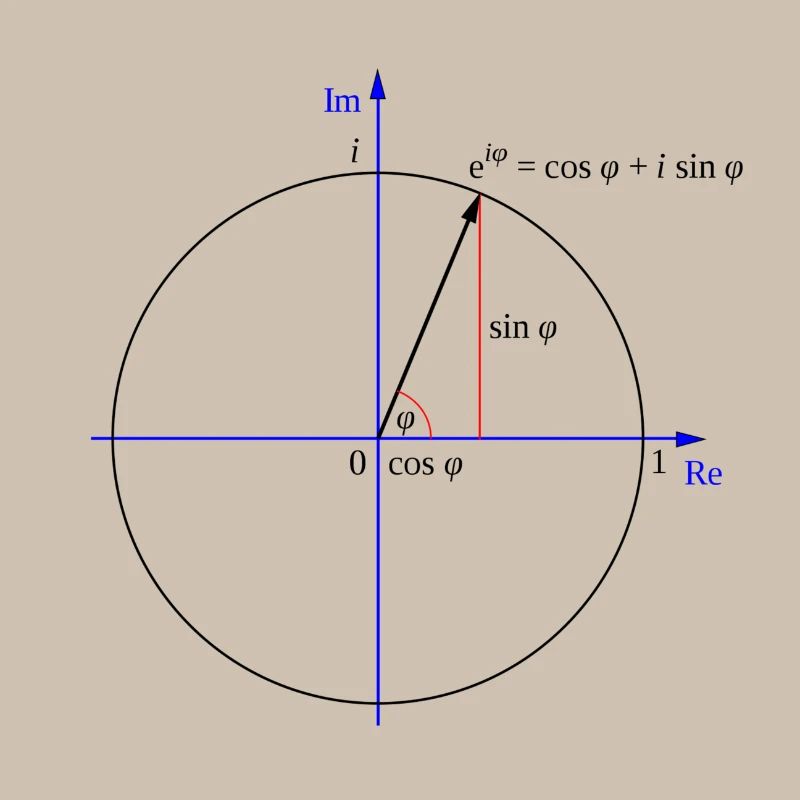 Formule d'Euler