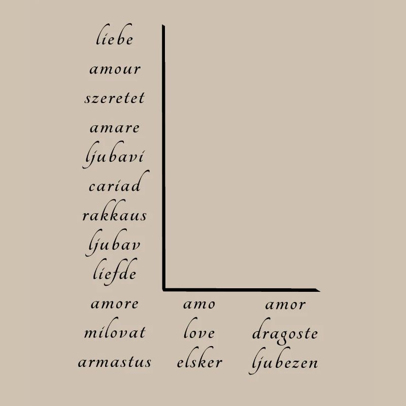 L’amour En Beaucoup de Langues Différentes