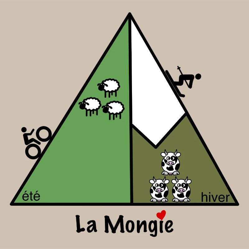 La Mongie