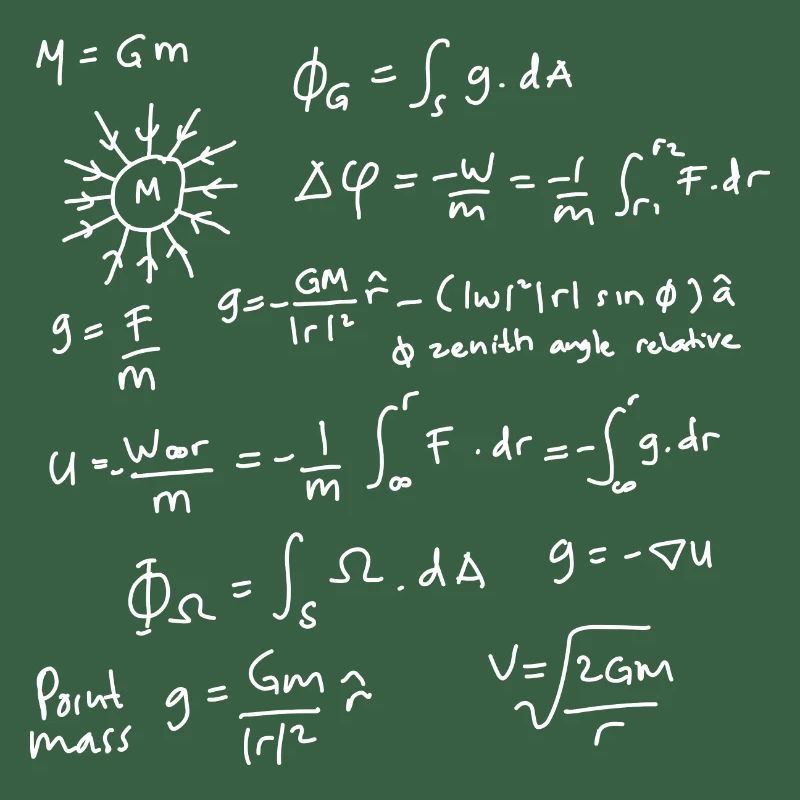 Physics Equations Unleashed