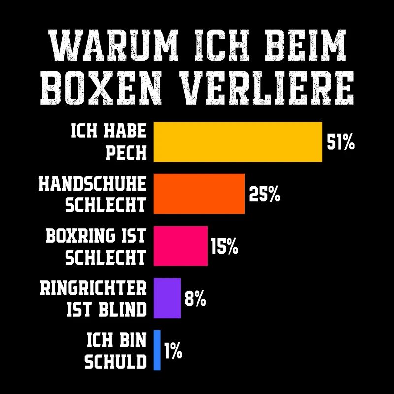 Why I lose in boxing Boxing