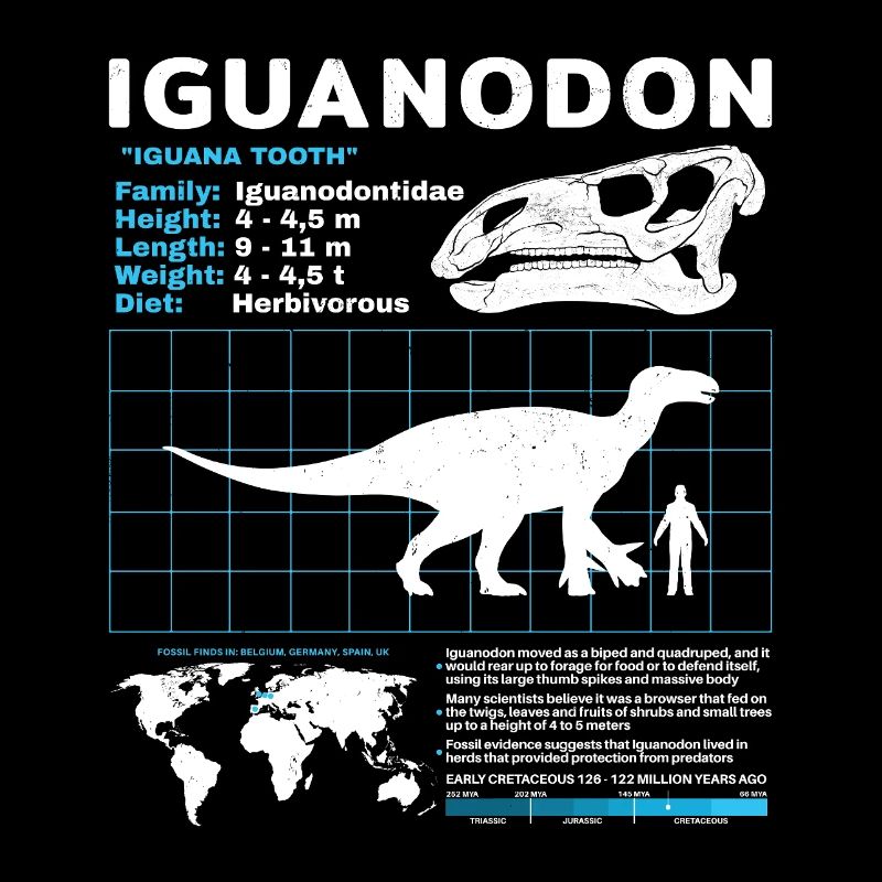 Fiche d’information sur l’Iguanodon