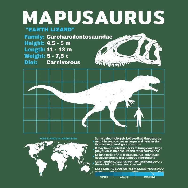 Fiche d’information sur Mapusaurus