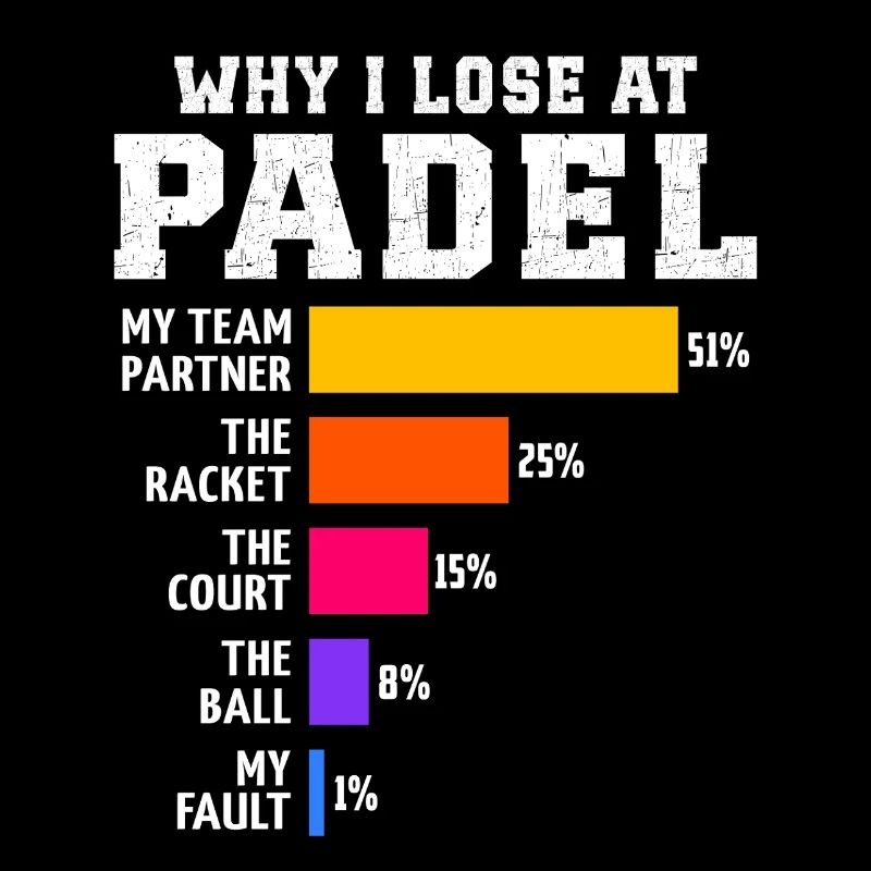 Padel Why I Lose at Padel 