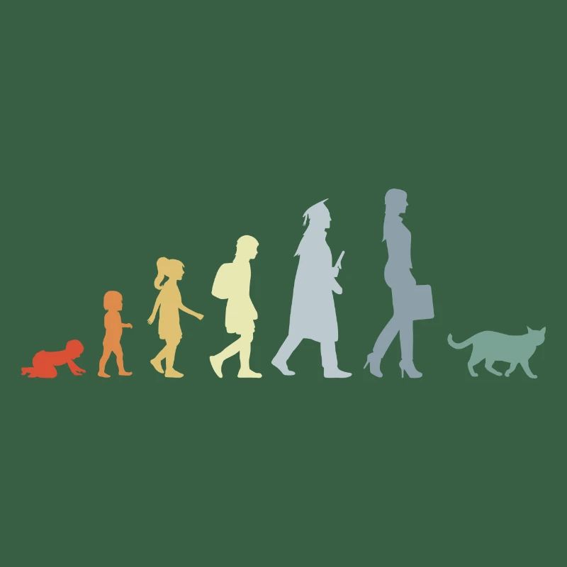 Evolution eines Katzenliebhabers
