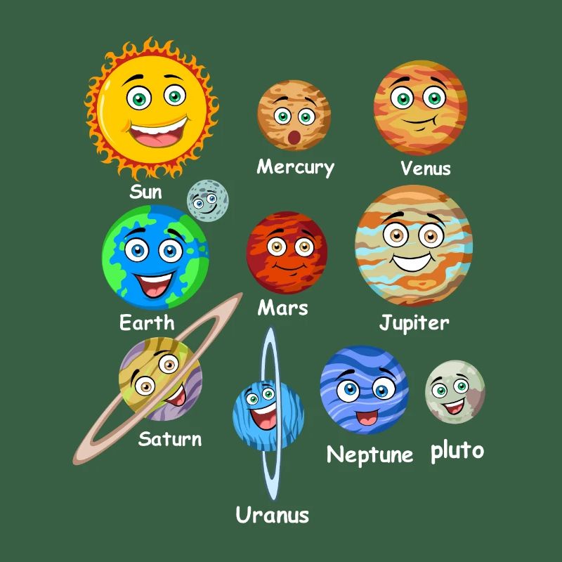 Planètes du système solaire