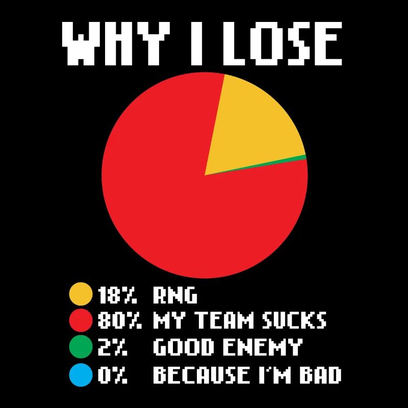 Statement Game Game Gamer Gamer Gamecker
