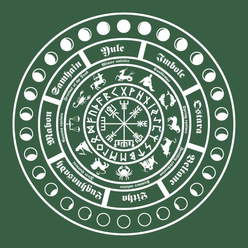 Roue de l’année (W)