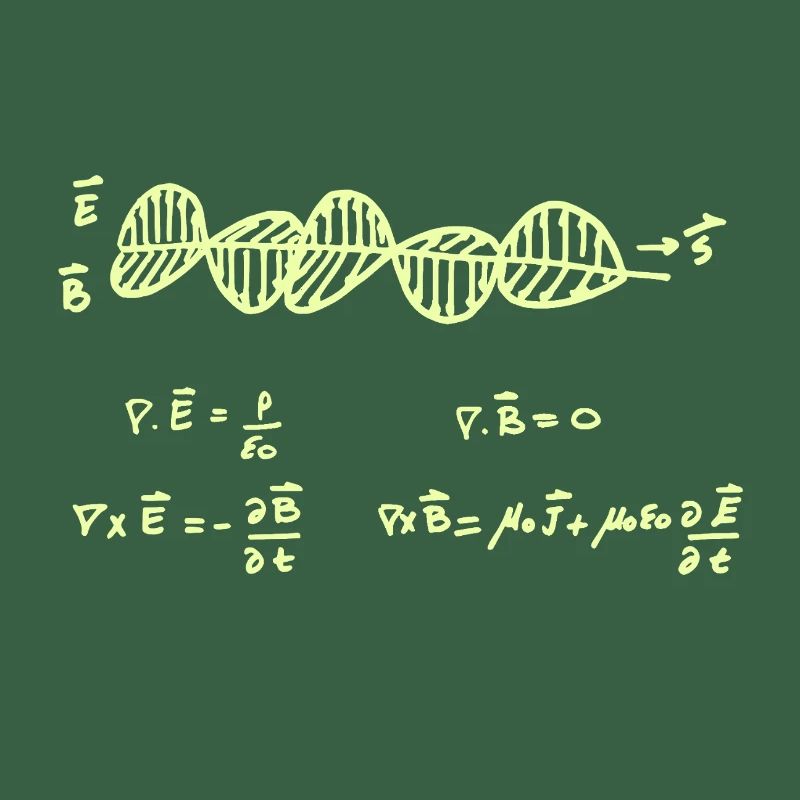 Les équations de Maxwell