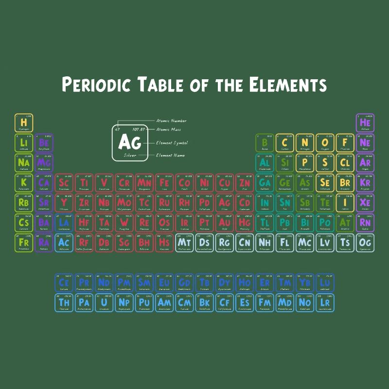 Periodensystem der Elemente