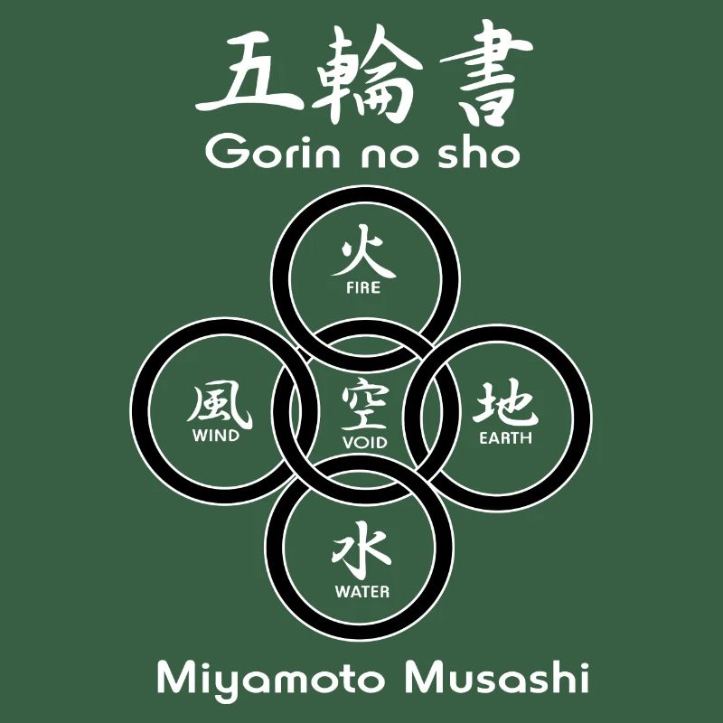 Fünf Kreise oder Ringe von 'Gorin no sho'