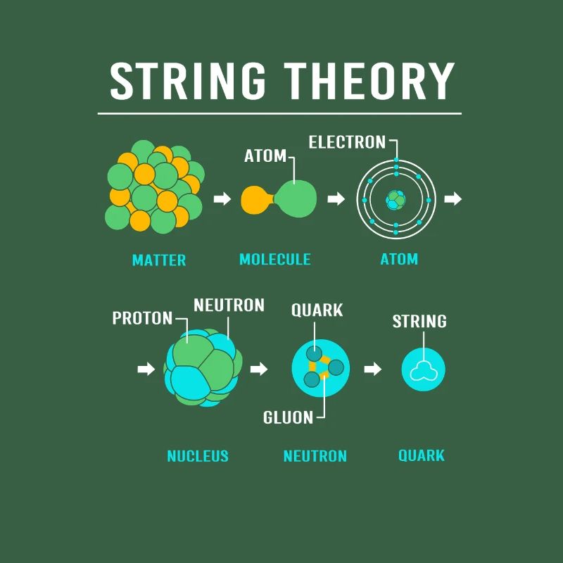 Quantenphysik Quanten Physik Quantensprung