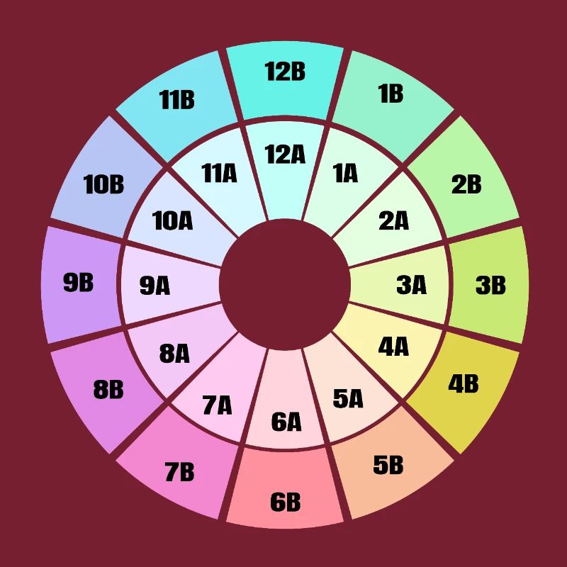 Camelot Wheel