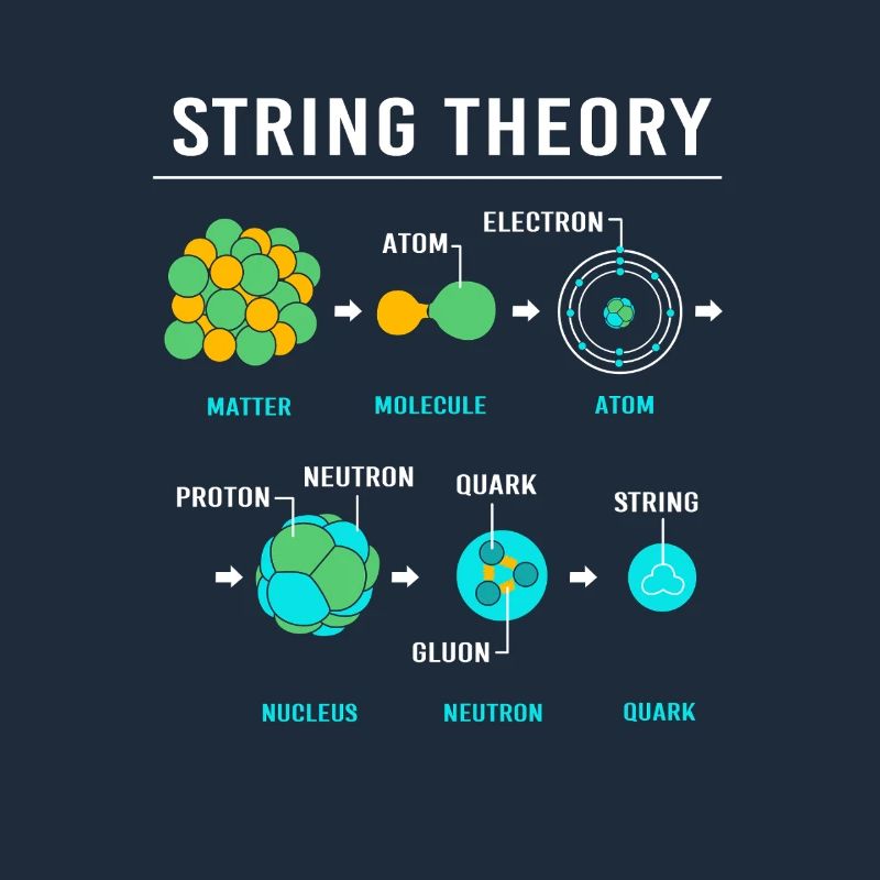 Quantenphysik Quanten Physik Quantensprung
