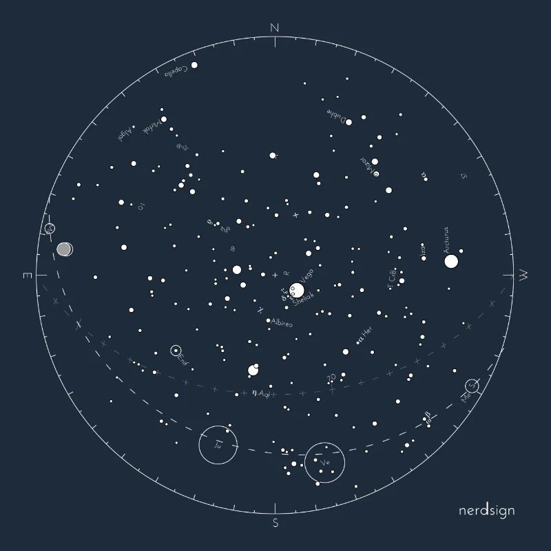 stellar map