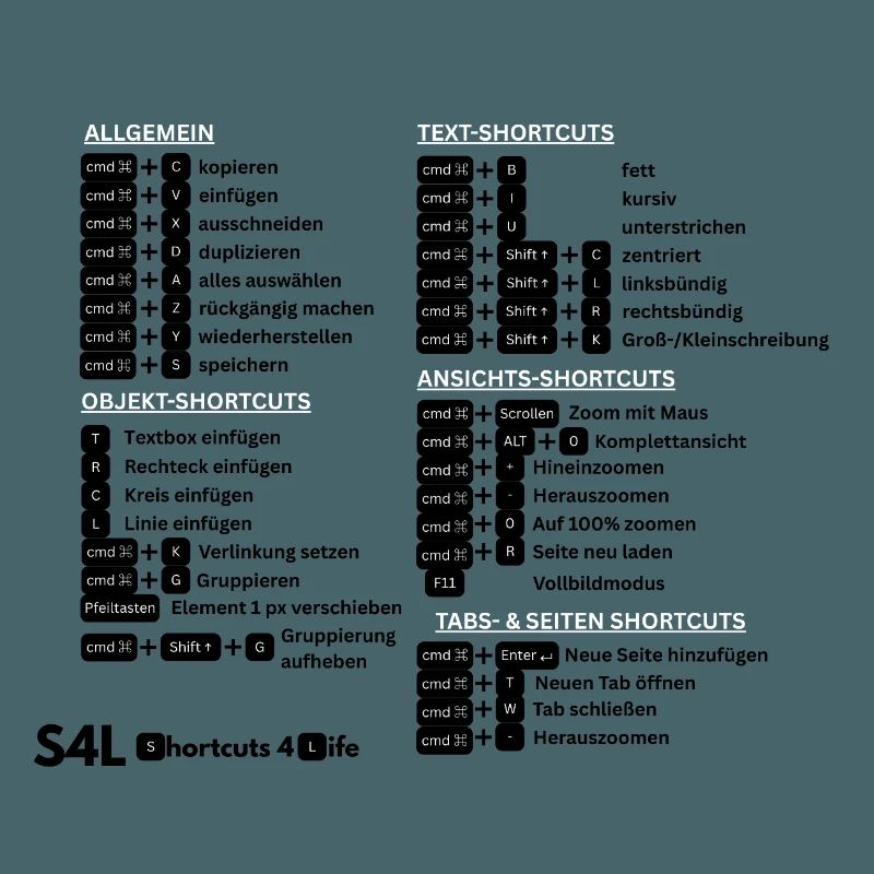 SL Shortcuts Mac – Cmd-Profi! Content Creator