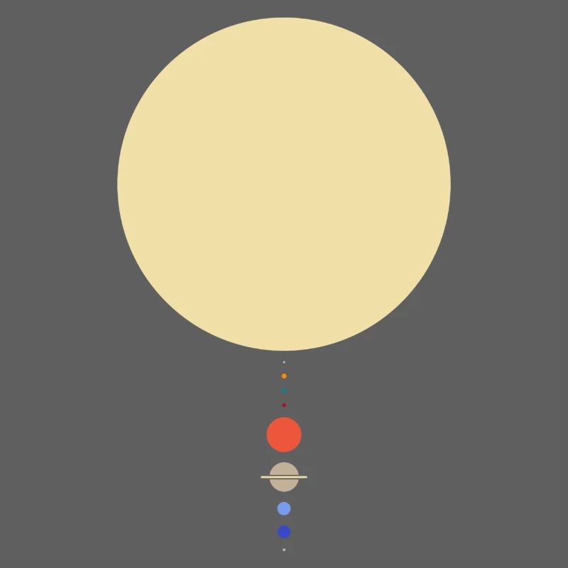 Système solaire minimal
