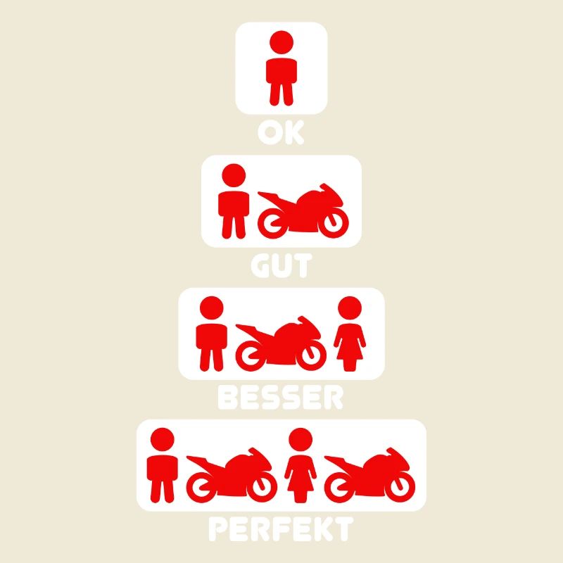 Motorrad Evolution Entwicklung Biker Motorräder