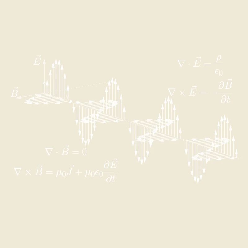 Équations de Maxwell