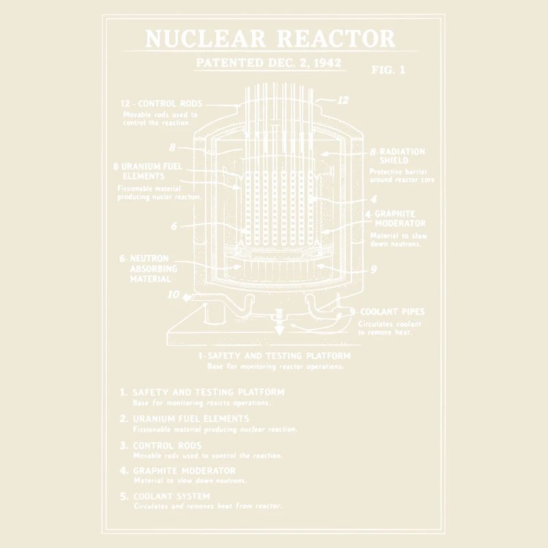 Schéma du plan du réacteur nucléaire