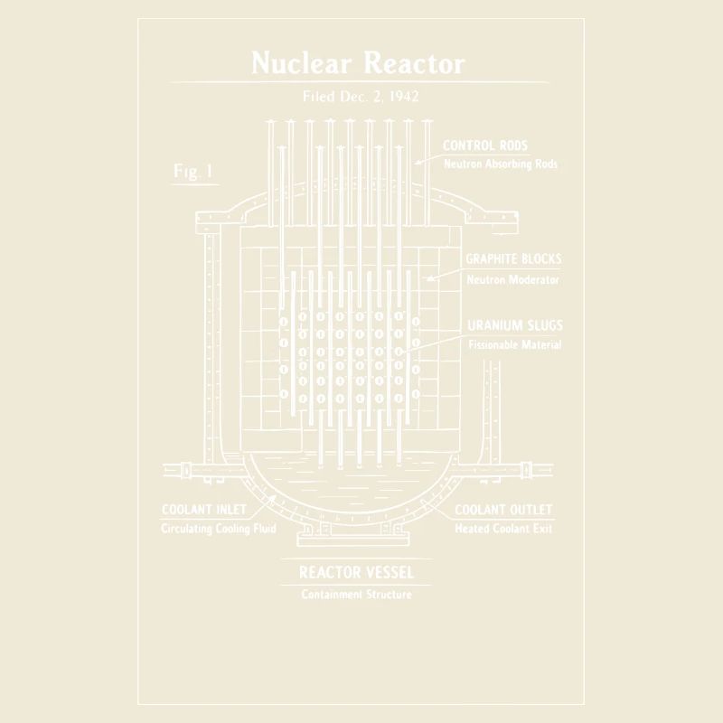 Plan directeur du réacteur nucléaire