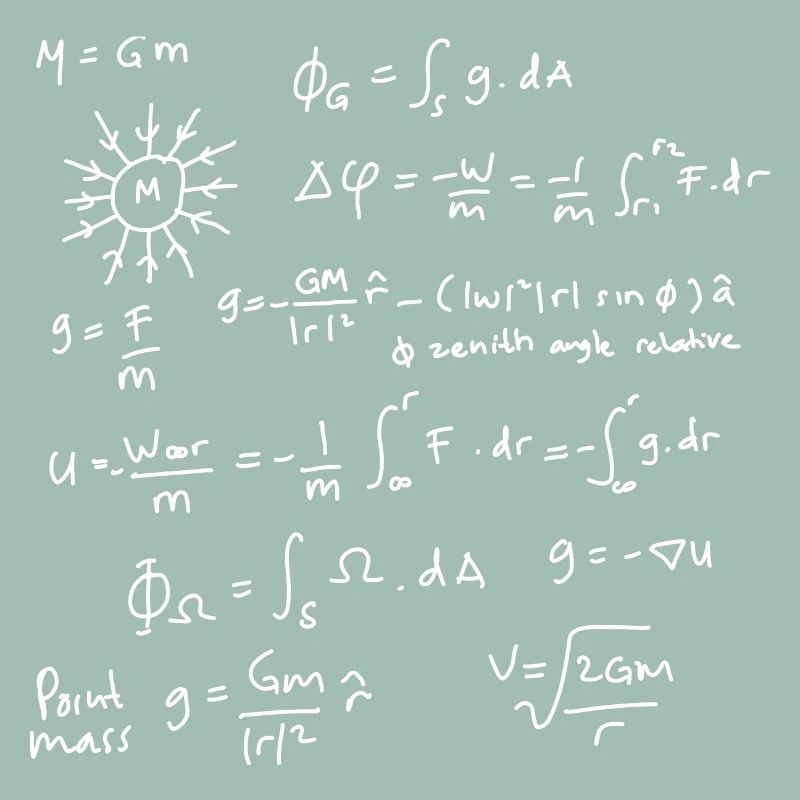 Physics Equations Unleashed