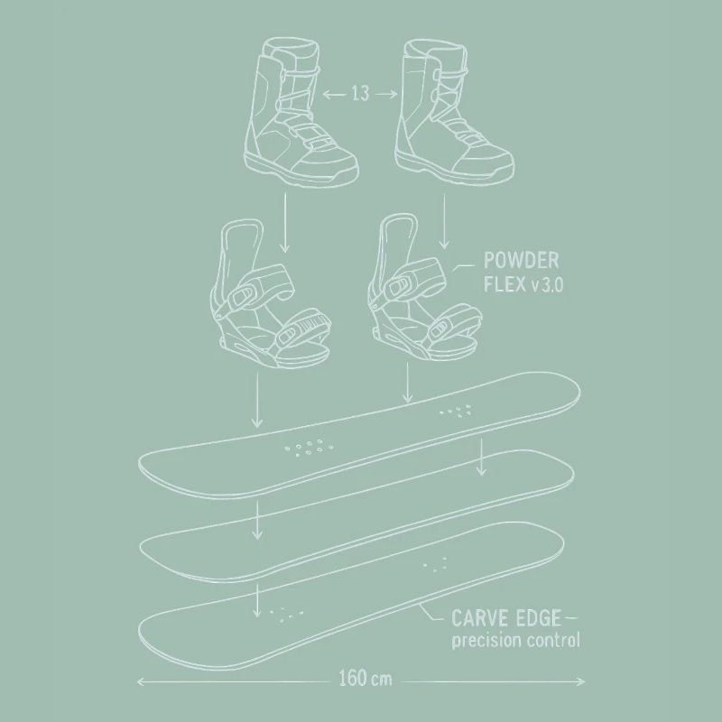 Snowboard Blueprint Technik Design
