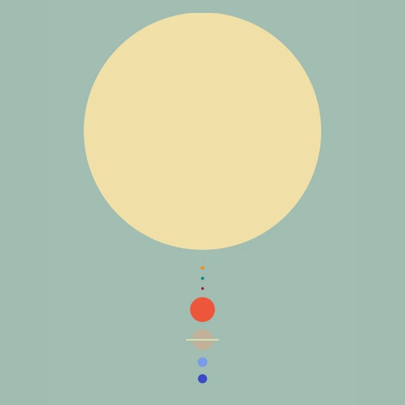 Système solaire minimal