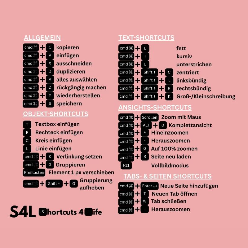 SL Shortcuts Mac – Cmd Pro! Content Creator