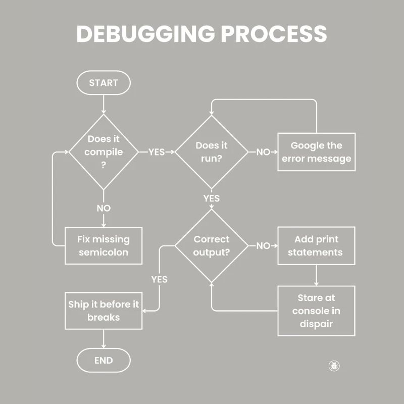 Debugging-Prozess – Gift vor den Pausen versenden