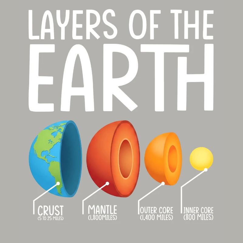 Earth Layers Exploded Diagram