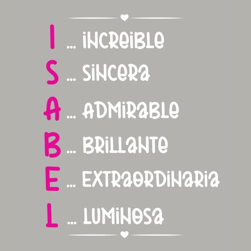 Isabel Name Personalized Gift