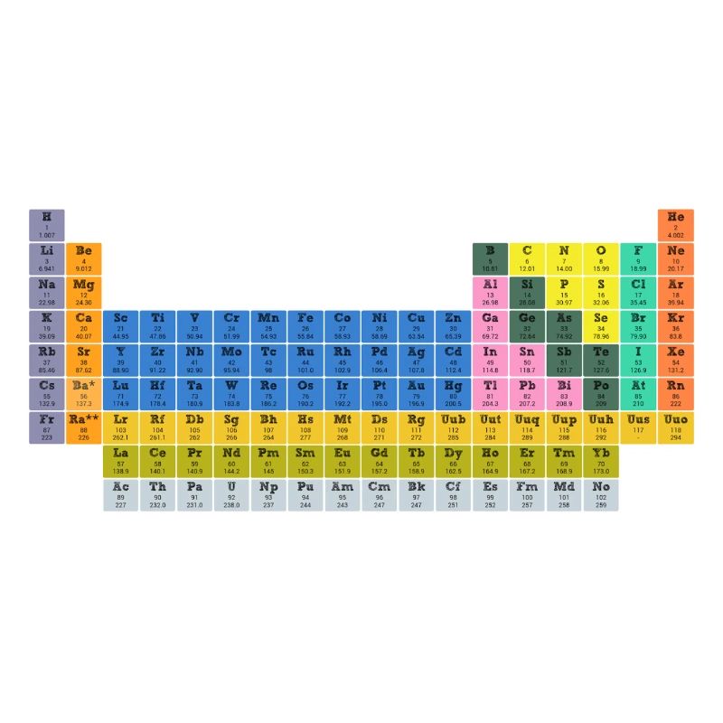 PeriodicTable
