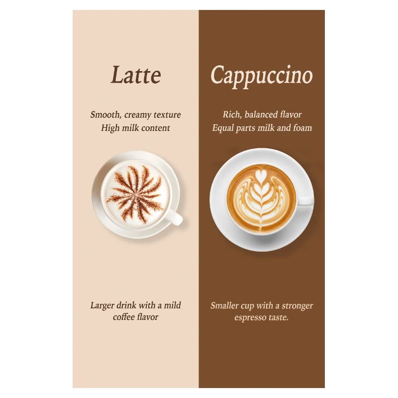 Affiche Latte vs Cappuccino Coffee