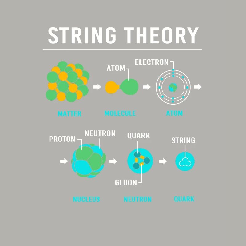 Quantenphysik Quanten Physik Quantensprung