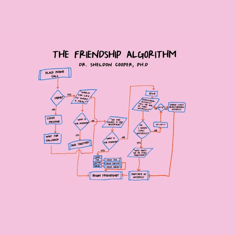 friendship algorithmus