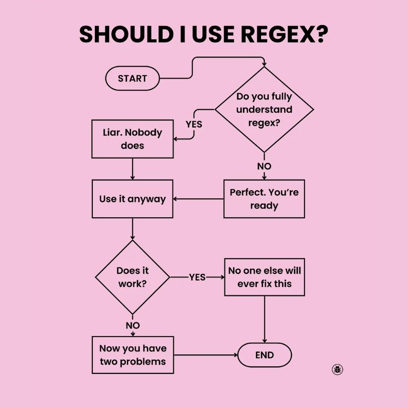 Sollte ich Regex-Flussdiagramm verwenden – Two Problems Gift