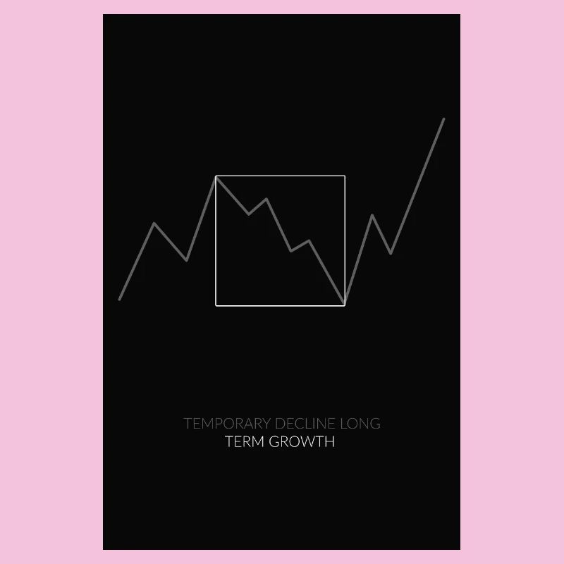 Temporary Decline Long-Term Growth