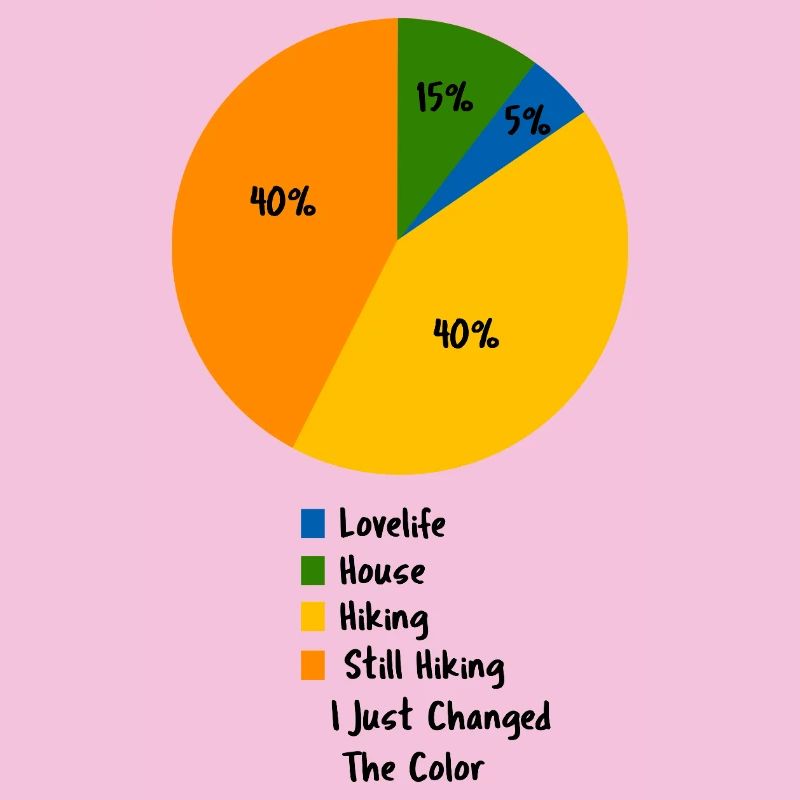 Hiking Life Pie Chart Mountain Trail Walker