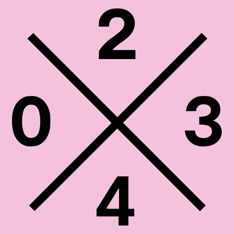 Phone Code 0234 – Bochum Ruhrpott Original