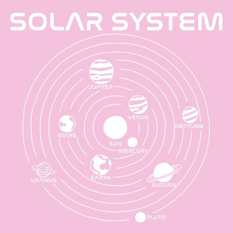 Carte du système solaire (blanc)