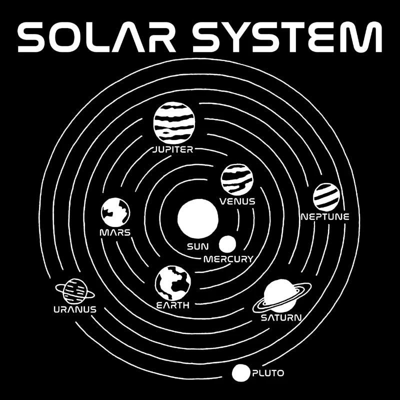 Carte du système solaire (blanc)