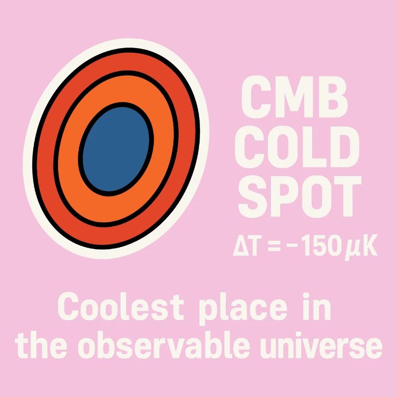 CMB Point froid
