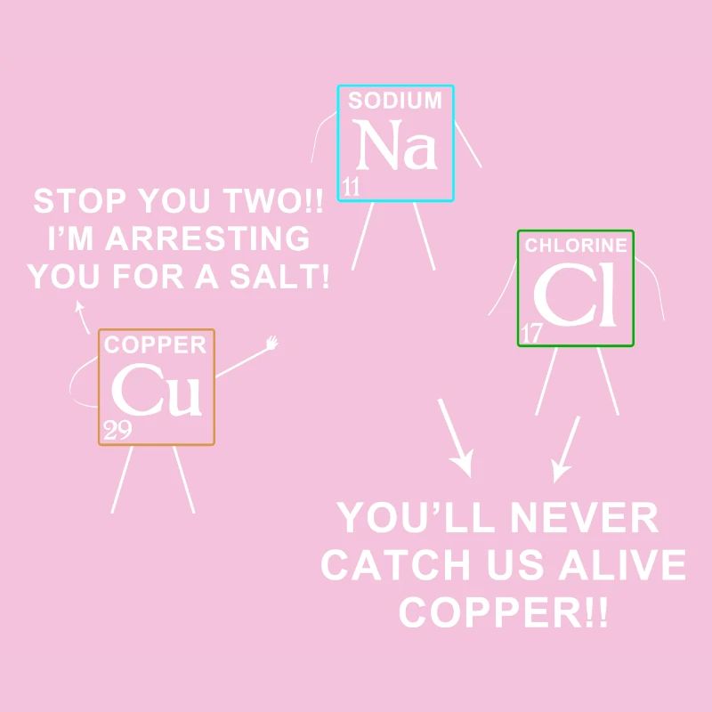 science