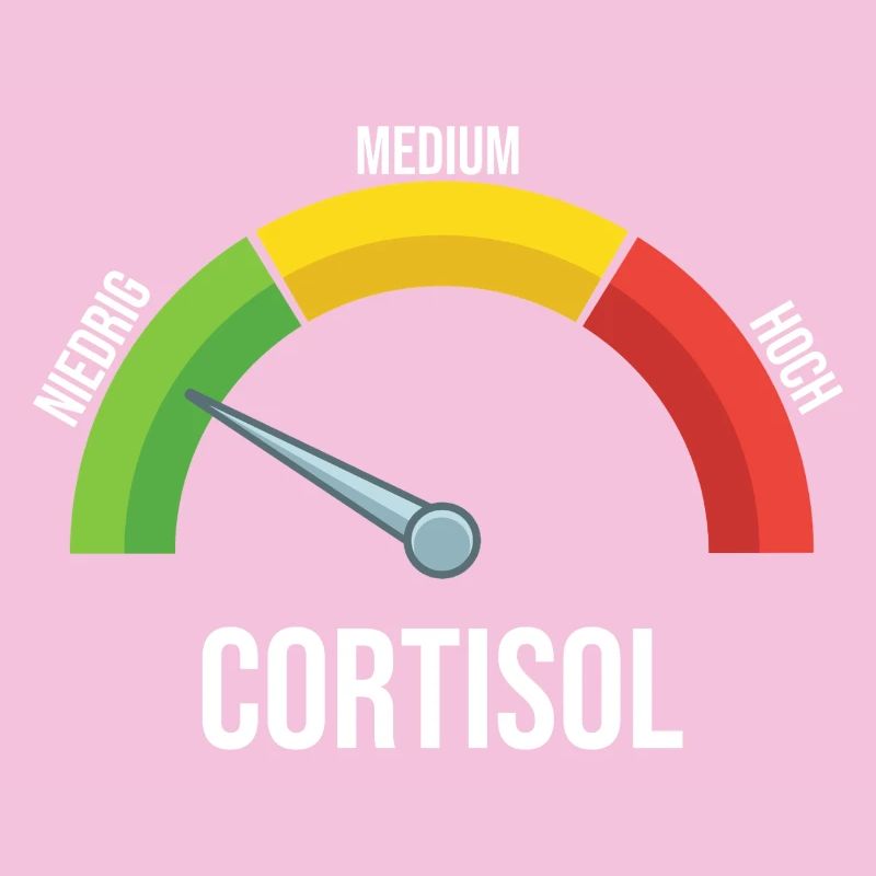 Compteur de cortisol