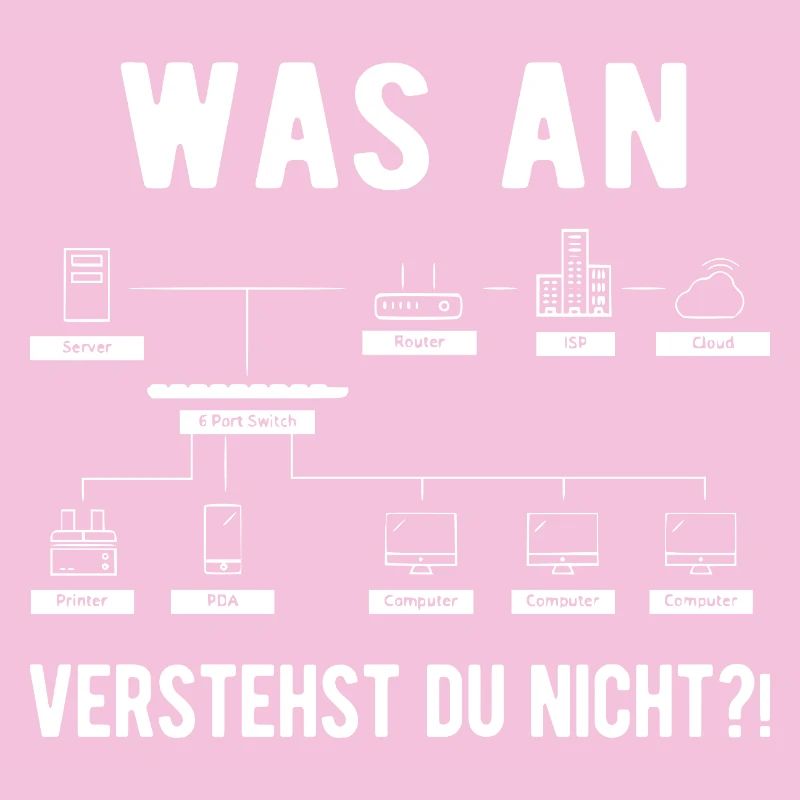 Informatiker Informatik Computer Geek Lustiges Ges
