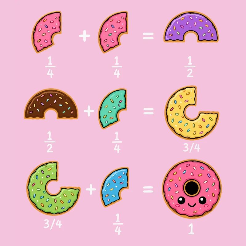 Donut Fractions Math Learning with Humor