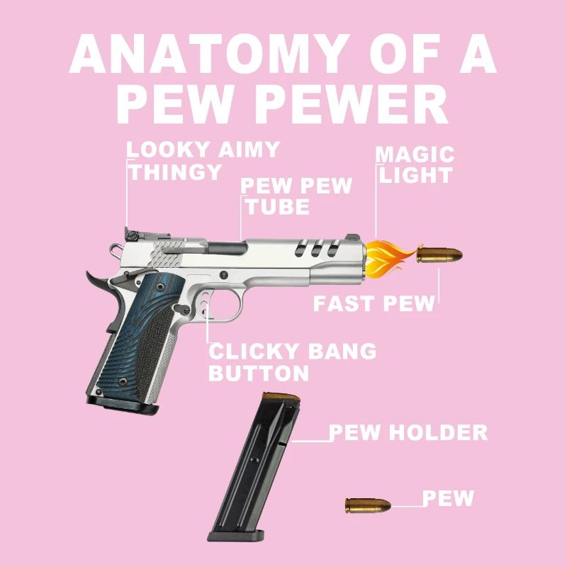 Anatomie eines Pew pewer